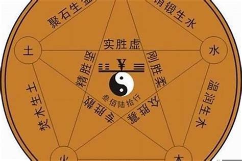 彥 五行|彥字五行属什么